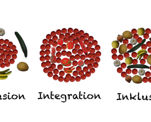 Schaubild zu Inklusion in Abgrenzung zu Exklusion und Integration